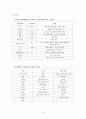 [성인]폐암 CASE (lung cancer CASE) 6페이지