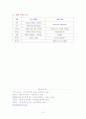 [성인]폐암 CASE (lung cancer CASE) 12페이지
