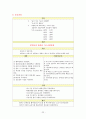 [성인]폐암 CASE (lung cancer CASE) 22페이지