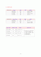 [성인] 협심증 CASE(Stable Angina CASE) 13페이지