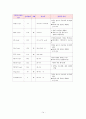 [성인] 협심증 CASE(Stable Angina CASE) 14페이지