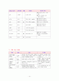 [성인] 협심증 CASE(Stable Angina CASE) 15페이지