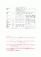 [성인] 협심증 CASE(Stable Angina CASE) 16페이지