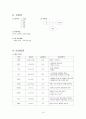 [여성]자연분만 CASE (normal delivery CASE) 15페이지