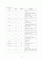 [여성]자연분만 CASE (normal delivery CASE) 16페이지