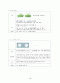 [여성]자연분만 CASE (normal delivery CASE) 19페이지