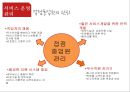 서비스 경영 서비스 운영관리 28페이지
