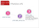 서비스 경영 서비스 운영관리 30페이지