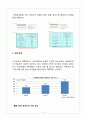 사업계획서- 액정보호필름 제조업체 창업 사업계획서 6페이지