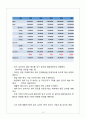 사업계획서- 액정보호필름 제조업체 창업 사업계획서 12페이지