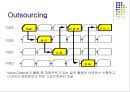 Outsourcing(아웃소싱).ppt 4페이지