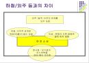 Outsourcing(아웃소싱).ppt 7페이지