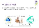 Outsourcing(아웃소싱).ppt 16페이지
