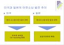 Outsourcing(아웃소싱).ppt 21페이지