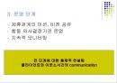 Outsourcing(아웃소싱).ppt 27페이지