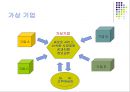 Outsourcing(아웃소싱).ppt 30페이지