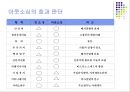 Outsourcing(아웃소싱).ppt 33페이지