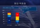  고객 관계 관리 20페이지