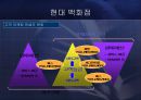  고객 관계 관리 21페이지