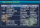 만성 신부전 환자(CRF) 진단, 간호, 투석.ppt 12페이지