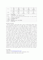 영유아프로그램의 다양한 유형 중 하나를 골라 우리나라 보육 현장에서 어떤 방식으로 운영되고 있으며 실제 사례를 찾아보고, 프로그램과 일과 운영에 대해 조사 - 피터팬 어린이집 3페이지
