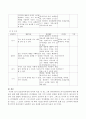 표준보육과정의 목적과 목표에 대해 서술하고 만1, 2세 영아반에서의 의사소통영역에 대한 활동의 예를 기술하시오 3페이지