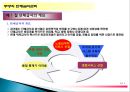 주방의 단체급식관리.ppt 3페이지