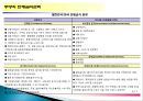 주방의 단체급식관리.ppt 4페이지