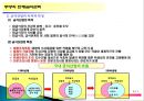 주방의 단체급식관리.ppt 5페이지