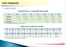 주방의 단체급식관리.ppt 6페이지