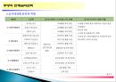 주방의 단체급식관리.ppt 8페이지