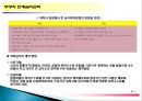 주방의 단체급식관리.ppt 10페이지