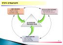 주방의 단체급식관리.ppt 11페이지