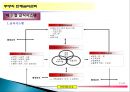 주방의 단체급식관리.ppt 13페이지