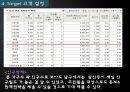 창업계획서(디저트뷔페카페) Dessert café (buffet) D-free : 디프리.ppt 11페이지