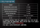 창업계획서(디저트뷔페카페) Dessert café (buffet) D-free : 디프리.ppt 28페이지