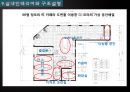 창업계획서(디저트뷔페카페) Dessert café (buffet) D-free : 디프리.ppt 35페이지