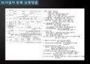 창업계획서(디저트뷔페카페) Dessert café (buffet) D-free : 디프리.ppt 37페이지