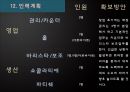 창업계획서(디저트뷔페카페) Dessert café (buffet) D-free : 디프리.ppt 49페이지