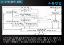 창업계획서(디저트뷔페카페) Dessert café (buffet) D-free : 디프리.ppt 61페이지