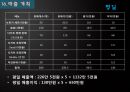 창업계획서(디저트뷔페카페) Dessert café (buffet) D-free : 디프리.ppt 67페이지