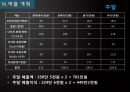 창업계획서(디저트뷔페카페) Dessert café (buffet) D-free : 디프리.ppt 68페이지