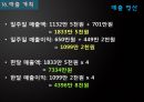 창업계획서(디저트뷔페카페) Dessert café (buffet) D-free : 디프리.ppt 69페이지