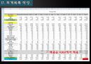 창업계획서(디저트뷔페카페) Dessert café (buffet) D-free : 디프리.ppt 70페이지