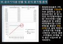 창업계획서(디저트뷔페카페) Dessert café (buffet) D-free : 디프리.ppt 74페이지