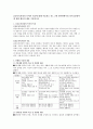 표준보육과정의 목적과 목표에 대해 서술하고 만1, 2세 영아반에서의 의사소통영역에 대한 활동의 예를 기술 1페이지