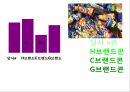10대를 위한 아이스크림 콘 new brand 런칭 커뮤니케이션전략 8페이지