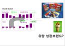 10대를 위한 아이스크림 콘 new brand 런칭 커뮤니케이션전략 11페이지
