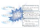 10대를 위한 아이스크림 콘 new brand 런칭 커뮤니케이션전략 13페이지
