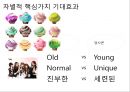 10대를 위한 아이스크림 콘 new brand 런칭 커뮤니케이션전략 20페이지